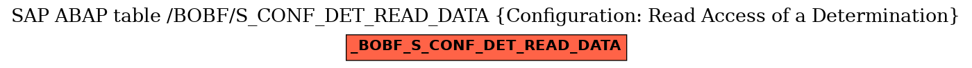 E-R Diagram for table /BOBF/S_CONF_DET_READ_DATA (Configuration: Read Access of a Determination)