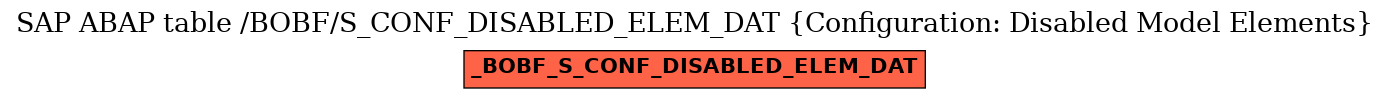 E-R Diagram for table /BOBF/S_CONF_DISABLED_ELEM_DAT (Configuration: Disabled Model Elements)