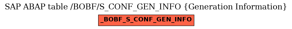 E-R Diagram for table /BOBF/S_CONF_GEN_INFO (Generation Information)