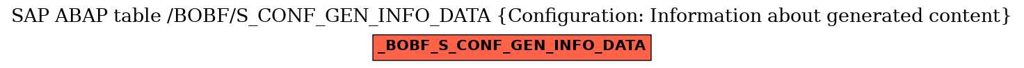 E-R Diagram for table /BOBF/S_CONF_GEN_INFO_DATA (Configuration: Information about generated content)