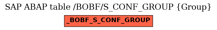 E-R Diagram for table /BOBF/S_CONF_GROUP (Group)