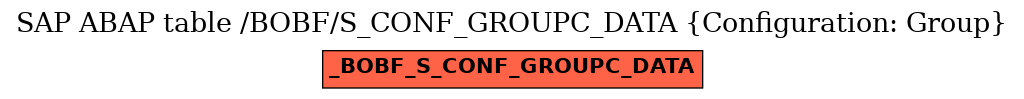 E-R Diagram for table /BOBF/S_CONF_GROUPC_DATA (Configuration: Group)