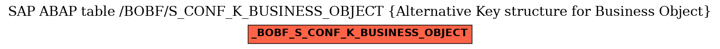E-R Diagram for table /BOBF/S_CONF_K_BUSINESS_OBJECT (Alternative Key structure for Business Object)