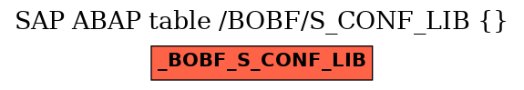 E-R Diagram for table /BOBF/S_CONF_LIB ( )