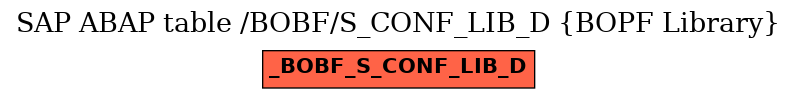 E-R Diagram for table /BOBF/S_CONF_LIB_D (BOPF Library)