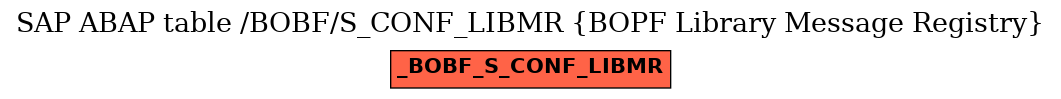 E-R Diagram for table /BOBF/S_CONF_LIBMR (BOPF Library Message Registry)