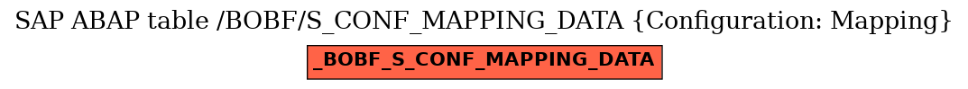 E-R Diagram for table /BOBF/S_CONF_MAPPING_DATA (Configuration: Mapping)