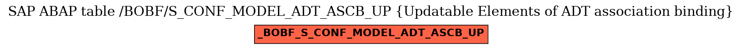 E-R Diagram for table /BOBF/S_CONF_MODEL_ADT_ASCB_UP (Updatable Elements of ADT association binding)