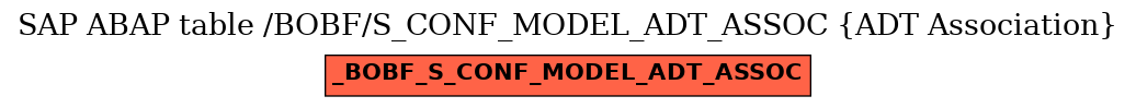 E-R Diagram for table /BOBF/S_CONF_MODEL_ADT_ASSOC (ADT Association)