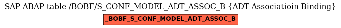 E-R Diagram for table /BOBF/S_CONF_MODEL_ADT_ASSOC_B (ADT Associatioin Binding)