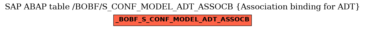 E-R Diagram for table /BOBF/S_CONF_MODEL_ADT_ASSOCB (Association binding for ADT)