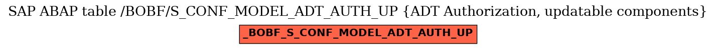 E-R Diagram for table /BOBF/S_CONF_MODEL_ADT_AUTH_UP (ADT Authorization, updatable components)