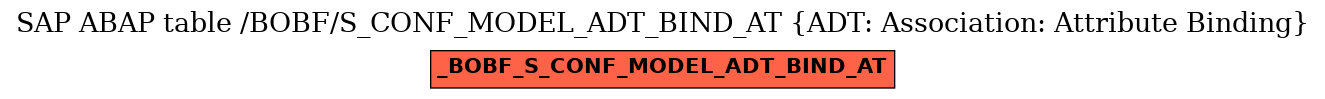 E-R Diagram for table /BOBF/S_CONF_MODEL_ADT_BIND_AT (ADT: Association: Attribute Binding)