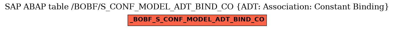 E-R Diagram for table /BOBF/S_CONF_MODEL_ADT_BIND_CO (ADT: Association: Constant Binding)