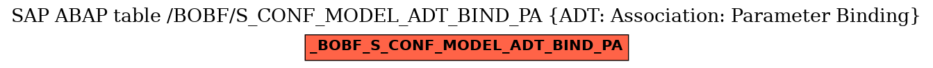 E-R Diagram for table /BOBF/S_CONF_MODEL_ADT_BIND_PA (ADT: Association: Parameter Binding)