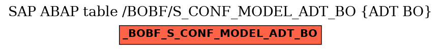 E-R Diagram for table /BOBF/S_CONF_MODEL_ADT_BO (ADT BO)