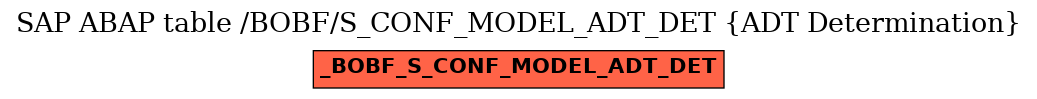 E-R Diagram for table /BOBF/S_CONF_MODEL_ADT_DET (ADT Determination)