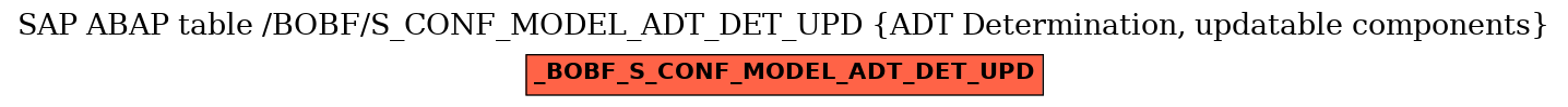 E-R Diagram for table /BOBF/S_CONF_MODEL_ADT_DET_UPD (ADT Determination, updatable components)