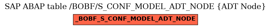 E-R Diagram for table /BOBF/S_CONF_MODEL_ADT_NODE (ADT Node)