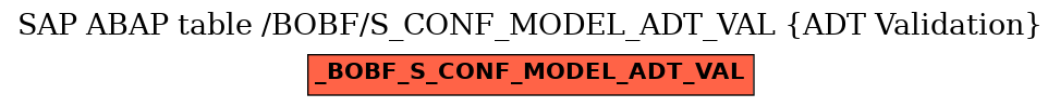 E-R Diagram for table /BOBF/S_CONF_MODEL_ADT_VAL (ADT Validation)