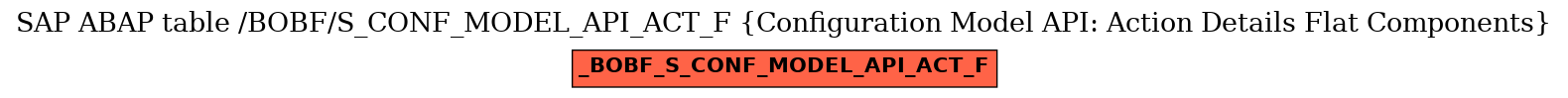 E-R Diagram for table /BOBF/S_CONF_MODEL_API_ACT_F (Configuration Model API: Action Details Flat Components)