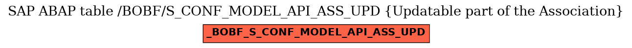 E-R Diagram for table /BOBF/S_CONF_MODEL_API_ASS_UPD (Updatable part of the Association)