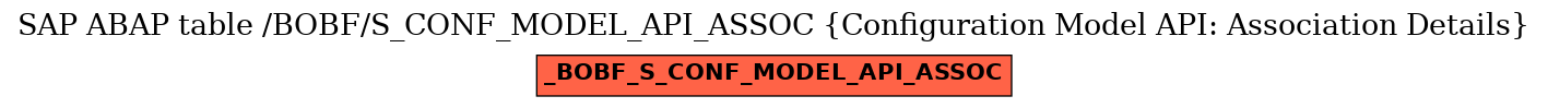 E-R Diagram for table /BOBF/S_CONF_MODEL_API_ASSOC (Configuration Model API: Association Details)