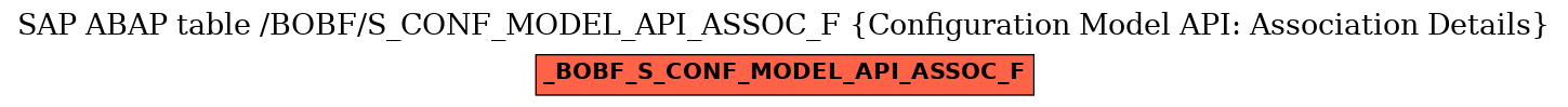 E-R Diagram for table /BOBF/S_CONF_MODEL_API_ASSOC_F (Configuration Model API: Association Details)