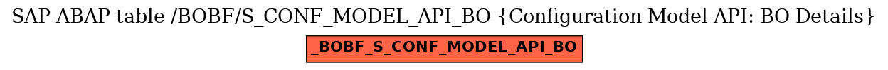 E-R Diagram for table /BOBF/S_CONF_MODEL_API_BO (Configuration Model API: BO Details)