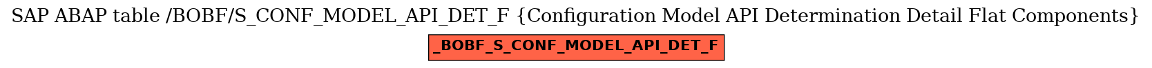 E-R Diagram for table /BOBF/S_CONF_MODEL_API_DET_F (Configuration Model API Determination Detail Flat Components)