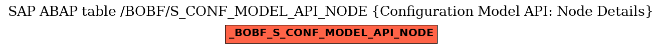 E-R Diagram for table /BOBF/S_CONF_MODEL_API_NODE (Configuration Model API: Node Details)