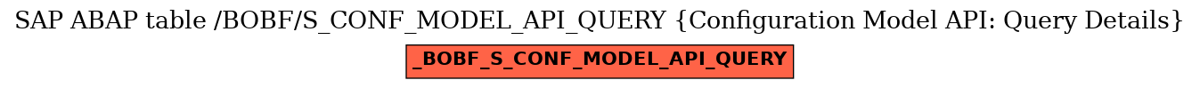 E-R Diagram for table /BOBF/S_CONF_MODEL_API_QUERY (Configuration Model API: Query Details)