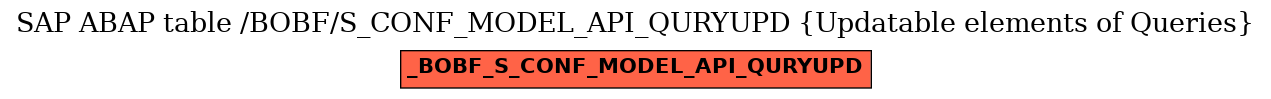 E-R Diagram for table /BOBF/S_CONF_MODEL_API_QURYUPD (Updatable elements of Queries)