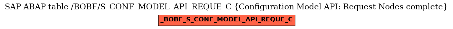 E-R Diagram for table /BOBF/S_CONF_MODEL_API_REQUE_C (Configuration Model API: Request Nodes complete)
