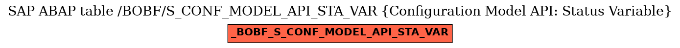 E-R Diagram for table /BOBF/S_CONF_MODEL_API_STA_VAR (Configuration Model API: Status Variable)