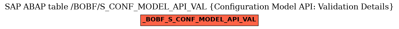 E-R Diagram for table /BOBF/S_CONF_MODEL_API_VAL (Configuration Model API: Validation Details)