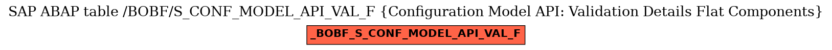 E-R Diagram for table /BOBF/S_CONF_MODEL_API_VAL_F (Configuration Model API: Validation Details Flat Components)