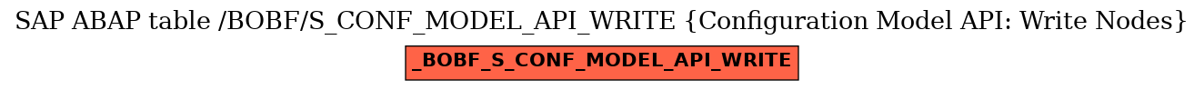 E-R Diagram for table /BOBF/S_CONF_MODEL_API_WRITE (Configuration Model API: Write Nodes)