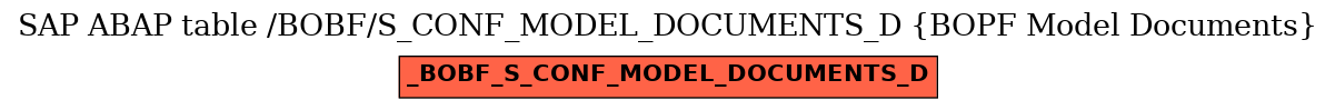 E-R Diagram for table /BOBF/S_CONF_MODEL_DOCUMENTS_D (BOPF Model Documents)