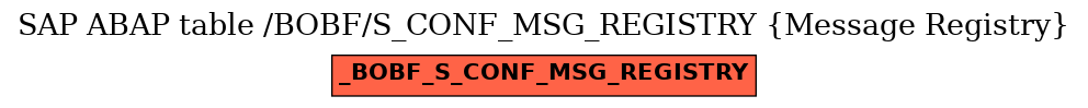 E-R Diagram for table /BOBF/S_CONF_MSG_REGISTRY (Message Registry)