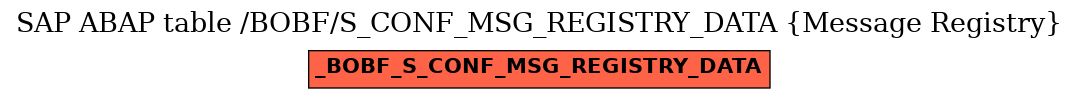 E-R Diagram for table /BOBF/S_CONF_MSG_REGISTRY_DATA (Message Registry)