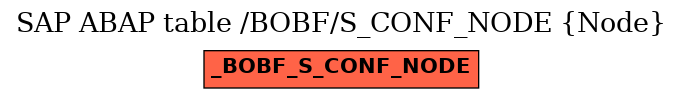 E-R Diagram for table /BOBF/S_CONF_NODE (Node)