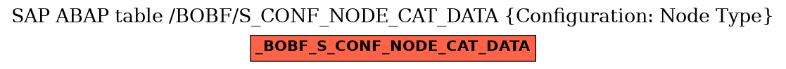 E-R Diagram for table /BOBF/S_CONF_NODE_CAT_DATA (Configuration: Node Type)