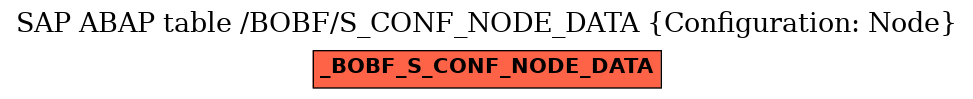 E-R Diagram for table /BOBF/S_CONF_NODE_DATA (Configuration: Node)