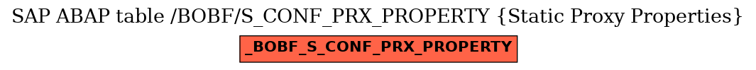 E-R Diagram for table /BOBF/S_CONF_PRX_PROPERTY (Static Proxy Properties)