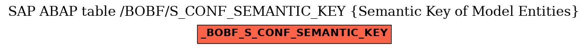 E-R Diagram for table /BOBF/S_CONF_SEMANTIC_KEY (Semantic Key of Model Entities)