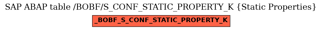 E-R Diagram for table /BOBF/S_CONF_STATIC_PROPERTY_K (Static Properties)