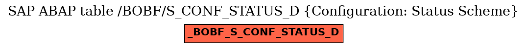 E-R Diagram for table /BOBF/S_CONF_STATUS_D (Configuration: Status Scheme)