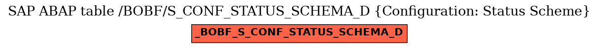 E-R Diagram for table /BOBF/S_CONF_STATUS_SCHEMA_D (Configuration: Status Scheme)