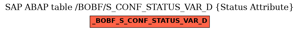 E-R Diagram for table /BOBF/S_CONF_STATUS_VAR_D (Status Attribute)